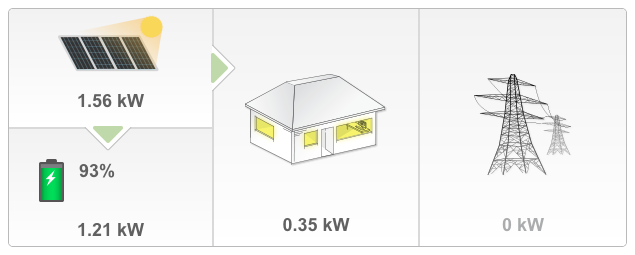 1.21 kiloWatts