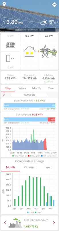 No more stored power